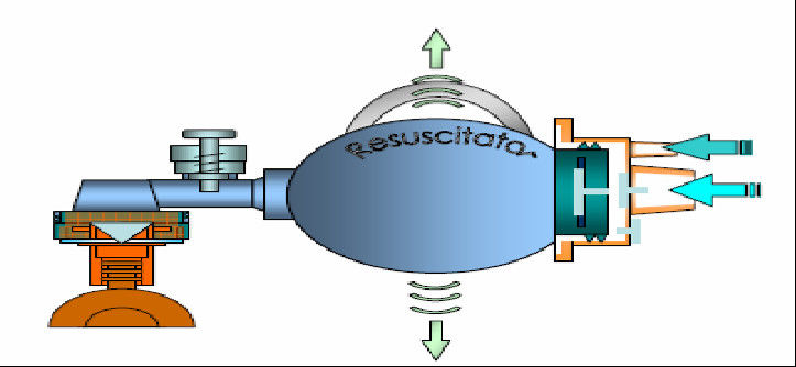 Medical Disposable Manual Resuscitation Kit PVC / Silicone Resuscitator For Adult And Child